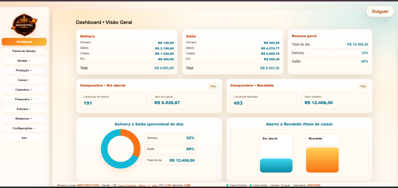 Dashboard inicial do Maestro Food